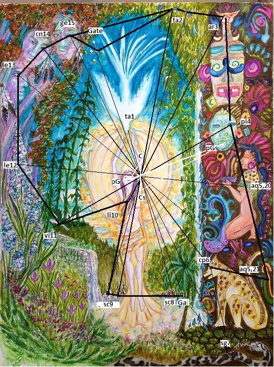 Marsha Walker; Where spirit meets goddess. Mindprint labelling and axes added by Edmond Furter 2015.